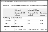 Table 22. Validation Performance of Population Sample Models After Updating (n = 88).