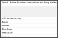 Table 6. Patient Baseline Characteristics and Study Attrition.