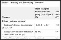 Table 4. Primary and Secondary Outcomes.