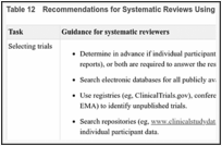 Table 12. Recommendations for Systematic Reviews Using Multiple Data Sources.