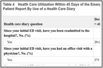 Table 4. Health Care Utilization Within 45 Days of the Emergency Department Visit Collected by Patient Report By Use of a Health Care Diary.