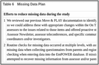 Table 6. Missing Data Plan.