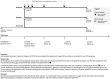 Figure 1. PELICAN Study.