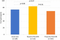 Figure 3. Adherence to Long-Term Oxygen Therapy by Study Group, 0- to 60-Day Interval.