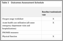 Table 3. Outcomes Assessment Schedule.