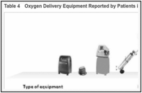 Table 4. Oxygen Delivery Equipment Reported by Patients in the PELICAN Study.