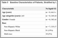 Table 5. Baseline Characteristics of Patients, Stratified by Use of Liquid Oxygen.