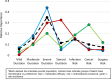 Figure 1.6. Relative Attribute Importance by Latent Class*.