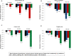 Figure 1.7. Remission Time Equivalents by Latent Class*.