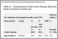 Table 2.1. Characteristics of the Crohn's Disease Study Population in the Retrospective Cohort Study at the Start of Follow-up.