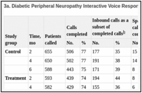Table 3. Detailed Summary of Call Completion Rates.