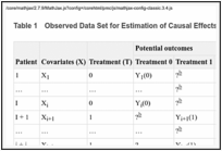 Table 1. Observed Data Set for Estimation of Causal Effects for 3 Treatments.