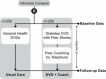 Figure 4. Schematic of the Living Well With Diabetes Trial.