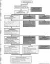 Figure 5. Living Well With Diabetes Trial Flow.