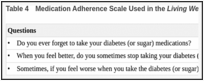 Table 4. Medication Adherence Scale Used in the Living Well With Diabetes Study.