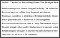 Table 9. Themes for Storytelling Videos That Emerged From Focus Groups and Interviews.