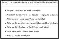 Table 12. Content Included in the Diabetes Medication Session Based on Nominal Group Findings.