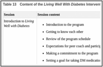 Table 13. Content of the Living Well With Diabetes Intervention.