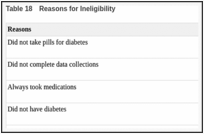 Table 18. Reasons for Ineligibility.