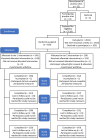 Figure 2. Flow Diagram of Study Participants.