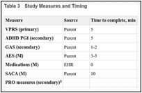 Table 3. Study Measures and Timing.