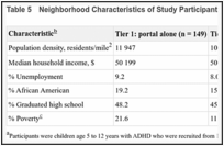Table 5. Neighborhood Characteristics of Study Participants.