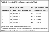 Table 8. Imputed VPRS Scores by Study Visit.