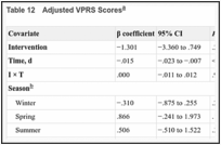 Table 12. Adjusted VPRS Scores.