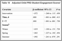 Table 18. Adjusted Child PRO Student Engagement Scores.
