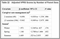 Table 22. Adjusted VPRS Scores by Number of Parent Sessions.