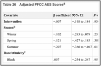 Table 26. Adjusted PFCC AES Scores.