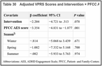 Table 30. Adjusted VPRS Scores and Intervention × PFCC AES Score.