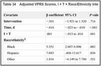 Table 34. Adjusted VPRS Scores, I × T × Race/Ethnicity Interaction.