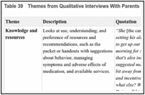 Table 39. Themes from Qualitative Interviews With Parents in the Tier 2 Intervention Arm.