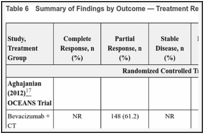 Table 6. Summary of Findings by Outcome — Treatment Response.