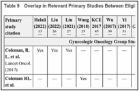 Table 9. Overlap in Relevant Primary Studies Between Eligible Systematic Reviews.