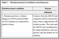 Table 1. Reimbursement Conditions and Reasons.