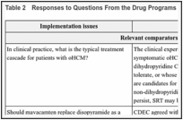 Table 2. Responses to Questions From the Drug Programs.