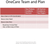 Figure 4. One Care Team and Plan.