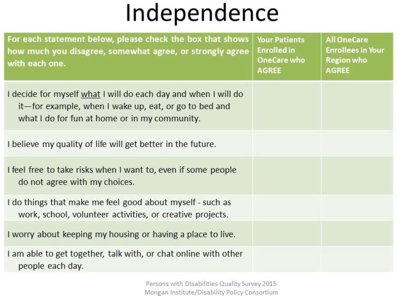 Figure 5. Independence.