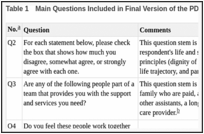 Table 1. Main Questions Included in Final Version of the PDQ-S.