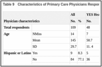 Table 9. Characteristics of Primary Care Physicians Responding to PCP Survey.
