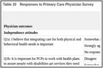 Table 10. Responses to Primary Care Physician Survey.