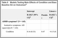Table 8. Models Testing Main Effects of Condition and Baseline SU and Moderating Effect of Baseline SU on Outcomes.