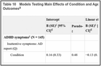 Table 10. Models Testing Main Effects of Condition and Age and Moderating Effects of Age on Outcomes.