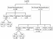 Figure 9. CONSORT Diagram for Johns Hopkins Active Surveillance Prospective Cohort Patients Included in This Analysis.