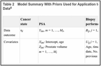 Table 2. Model Summary With Priors Used for Application to Johns Hopkins Active Surveillance Data.