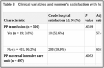 Table 8. Clinical variables and women's satisfaction with hospital childbirth services.