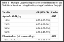 Table 9. Multiple Logistic Regression Model Results for Women's Satisfaction With Hospital Childbirth Services Using Predisposing Conditions Only (N = 489 With C Statistic = 0.637).