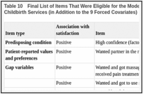Table 10. Final List of Items That Were Eligible for the Model of Women's Satisfaction With Hospital Childbirth Services (in Addition to the 9 Forced Covariates).